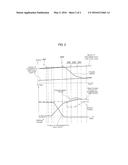 SHIFTING CONTROL METHOD FOR VEHICLE WITH DCT diagram and image