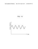 METHOD OF MEASURING CHARACTERISTICS OF CRYSTAL UNIT diagram and image