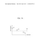 METHOD OF MEASURING CHARACTERISTICS OF CRYSTAL UNIT diagram and image