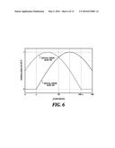 VECTOR LIGHT SENSOR AND ARRAY THEREOF diagram and image