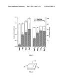 HYDROGEL COMPOSITIONS AND METHODS FOR ELECTROCHEMICAL SENSING diagram and image