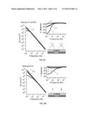 HYDROGEL COMPOSITIONS AND METHODS FOR ELECTROCHEMICAL SENSING diagram and image