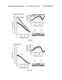 HYDROGEL COMPOSITIONS AND METHODS FOR ELECTROCHEMICAL SENSING diagram and image