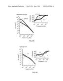 HYDROGEL COMPOSITIONS AND METHODS FOR ELECTROCHEMICAL SENSING diagram and image