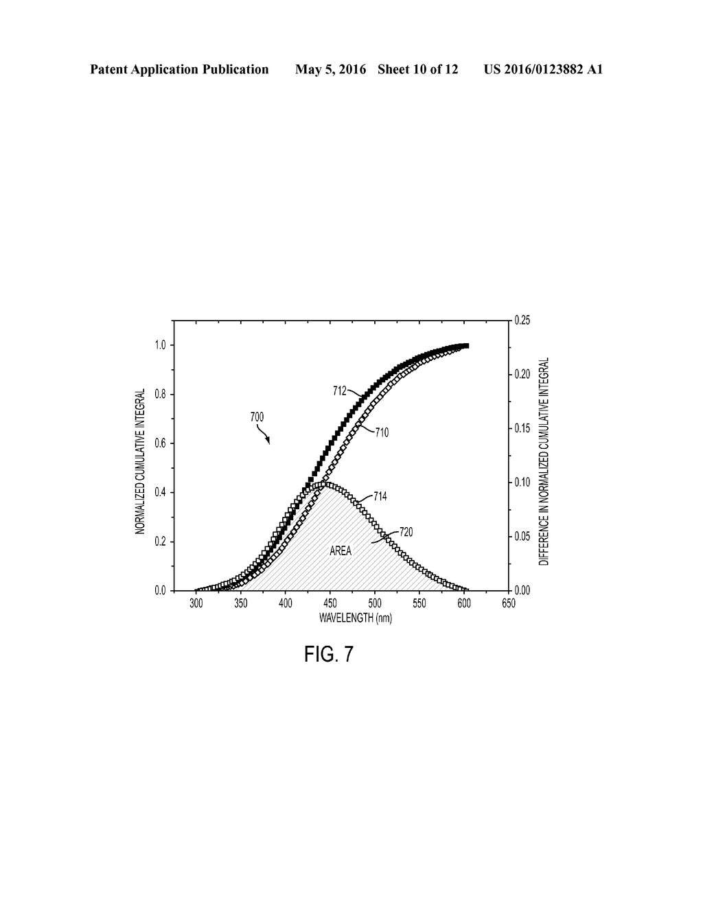 DETERMINATION OF WATER TREATMENT PARAMETERS BASED ON ABSORBANCE AND     FLUORESCENCE - diagram, schematic, and image 11