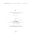 EXPORTING MEASUREMENTS OF NANOPORE ARRAYS diagram and image