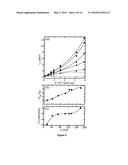 PARTICLE SIZE DISTRIBUTION MEASUREMENTS OF PARTICLES AND DROPLETS USING     OPTICAL GEL ELECTROPHORESIS diagram and image