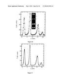 PARTICLE SIZE DISTRIBUTION MEASUREMENTS OF PARTICLES AND DROPLETS USING     OPTICAL GEL ELECTROPHORESIS diagram and image