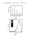 PARTICLE SIZE DISTRIBUTION MEASUREMENTS OF PARTICLES AND DROPLETS USING     OPTICAL GEL ELECTROPHORESIS diagram and image