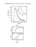 PARTICLE SIZE DISTRIBUTION MEASUREMENTS OF PARTICLES AND DROPLETS USING     OPTICAL GEL ELECTROPHORESIS diagram and image