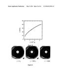 PARTICLE SIZE DISTRIBUTION MEASUREMENTS OF PARTICLES AND DROPLETS USING     OPTICAL GEL ELECTROPHORESIS diagram and image