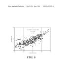 Systems, Buffer Solutions, and Methods for Predicting Acidic Amendment     Requirements in Soils diagram and image