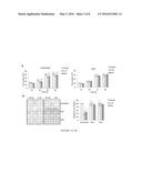 IL-34 RECEPTOR ASSAYS AND USES THEREOF diagram and image