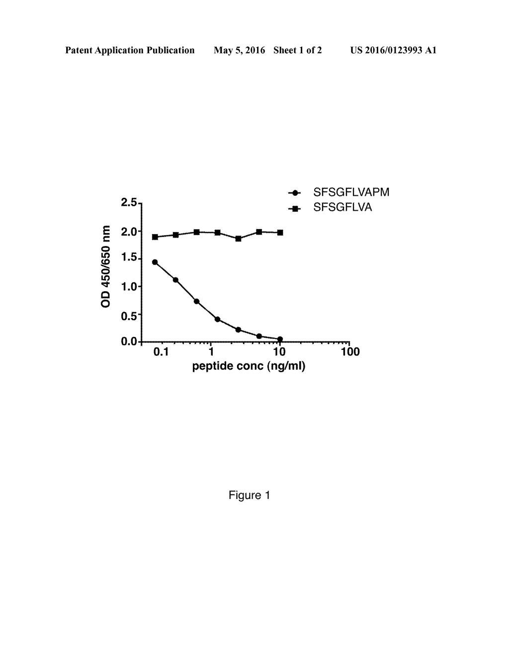 Collagen Type X Alpha-1 Assay - diagram, schematic, and image 02