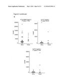 AIDING ASSESSMENT OF PROGNOSIS IN INFLAMMATORY DISEASE diagram and image