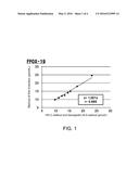 METHOD FOR MEASURING GLYCATED HEMOGLOBIN diagram and image