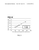 METHOD FOR MEASURING GLYCATED HEMOGLOBIN diagram and image