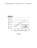 METHOD FOR MEASURING GLYCATED HEMOGLOBIN diagram and image