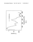 RADIATION DETECTOR FOR IMAGING APPLICATIONS WITH STABILIZED LIGHT OUTPUT diagram and image