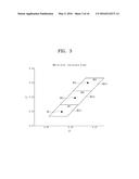 BACKLIGHT UNIT, DISPLAY DEVICE HAVING THE SAME, AND METHOD OF     MANUFACTURING THE SAME diagram and image