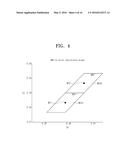 BACKLIGHT UNIT, DISPLAY DEVICE HAVING THE SAME, AND METHOD OF     MANUFACTURING THE SAME diagram and image