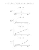 STICK DEVICE AND RADIO CONTROL TRANSMITTER USING THE SAME diagram and image