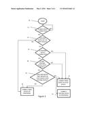 SYSTEM FOR CONTROLLING PERIPHERALS CONNECTED TO A DOCKING STATION diagram and image