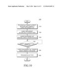 Electronic Device and Method of Controlling Power of Electronic Device diagram and image