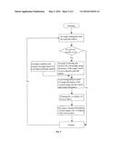 WEARABLE TOUCH DEVICE AND WEARABLE TOUCH METHOD diagram and image