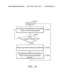 TOUCH RIM CONTROL METHOD AND ASSOCIATED DEVICE diagram and image