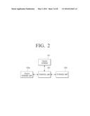 ELECTRONIC APPARATUS AND INTERACTION METHOD FOR THE SAME diagram and image