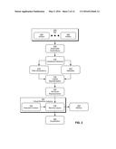 BUILDING MEMORY LAYOUTS IN SOFTWARE PROGRAMS diagram and image