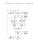 BUILDING MEMORY LAYOUTS IN SOFTWARE PROGRAMS diagram and image