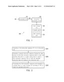 CONVERSION METHOD FOR REDUCING POWER CONSUMPTION AND COMPUTING APPARATUS     USING THE SAME diagram and image