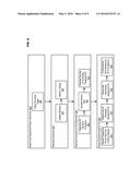 ACCESS ISOLATION FOR MULTI-OPERATING SYSTEM DEVICES diagram and image