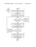 ELECTRONIC SYSTEM CONFIGURATION MANAGEMENT diagram and image