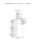 INFORMATION PROCESSING SYSTEM AND DATA PROCESSING METHOD diagram and image