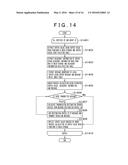 INFORMATION PROCESSING SYSTEM AND DATA PROCESSING METHOD diagram and image