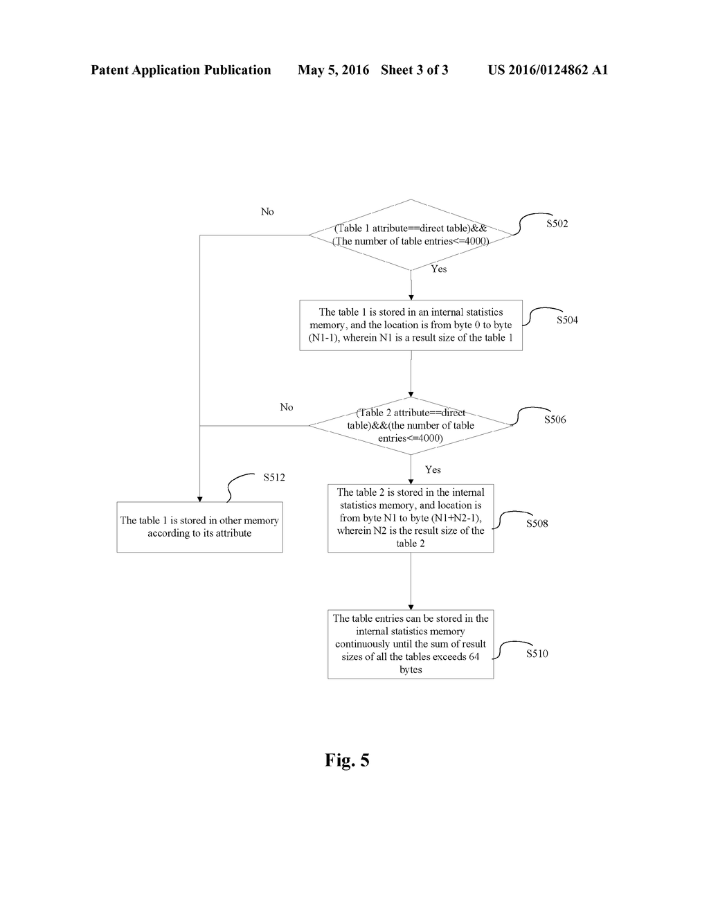 Method and Device for Storing Direct Table - diagram, schematic, and image 04