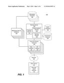 Automated Social Message Stream Population diagram and image