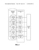 Automated Social Message Stream Population diagram and image