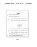 Adaptive Modification of Content Presented in Electronic Forms diagram and image