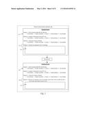 Adaptive Modification of Content Presented in Electronic Forms diagram and image