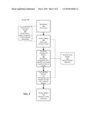 MANAGING A SET OF DATA diagram and image