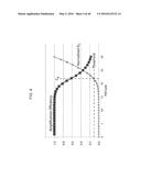 DETERMINING NUCLEIC ACID CONCENTRATION BY COUNTING NUCLEIC ACID COPIES diagram and image