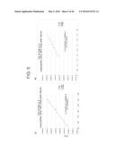 DETERMINING NUCLEIC ACID CONCENTRATION BY COUNTING NUCLEIC ACID COPIES diagram and image