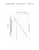 DETERMINING NUCLEIC ACID CONCENTRATION BY COUNTING NUCLEIC ACID COPIES diagram and image