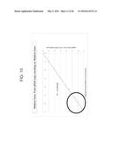 DETERMINING NUCLEIC ACID CONCENTRATION BY COUNTING NUCLEIC ACID COPIES diagram and image