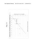 DETERMINING NUCLEIC ACID CONCENTRATION BY COUNTING NUCLEIC ACID COPIES diagram and image