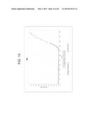 DETERMINING NUCLEIC ACID CONCENTRATION BY COUNTING NUCLEIC ACID COPIES diagram and image